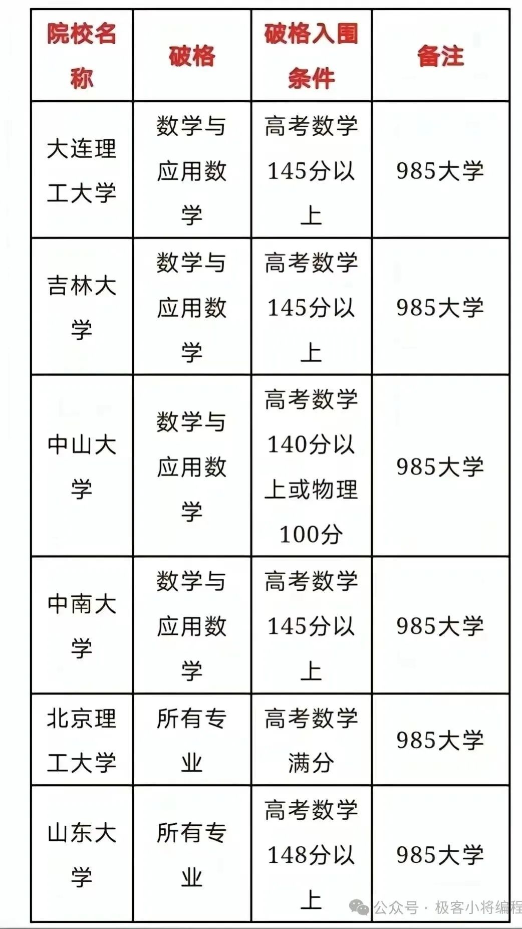 2024年強基計劃更重視數學成績_http://www.hzuhtyz.cn_強基計劃_第1張