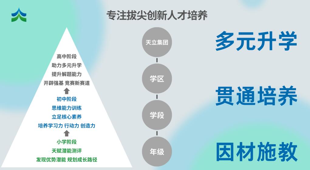 2024年重慶市涪陵立達學校拔尖創新人才選拔公告_http://www.hzuhtyz.cn_各地政策_第1張