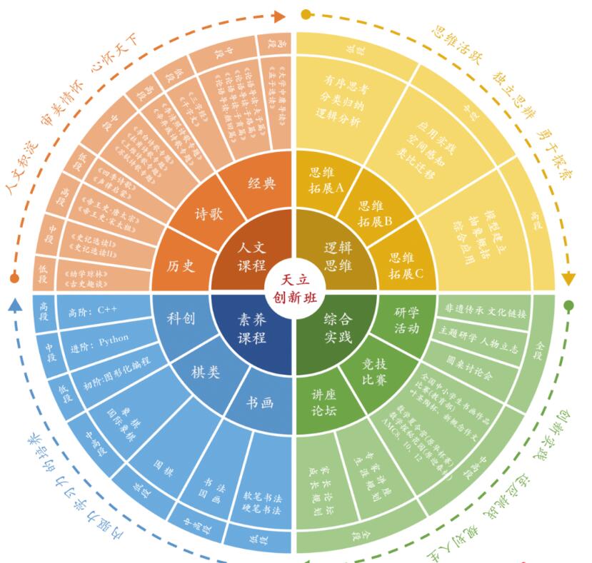 2024年重慶市涪陵立達學校拔尖創新人才選拔公告_http://www.hzuhtyz.cn_各地政策_第2張