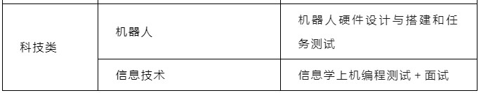 2024年湖南師大附中科技特長(zhǎng)生招生方案_http://www.hzuhtyz.cn_各地政策_(dá)第3張