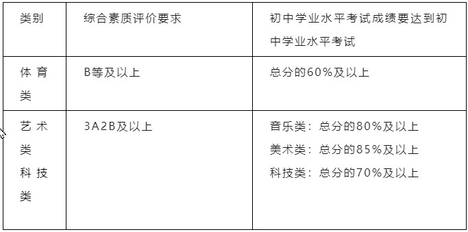 2024年湖南師大附中科技特長(zhǎng)生招生方案_http://www.hzuhtyz.cn_各地政策_(dá)第4張