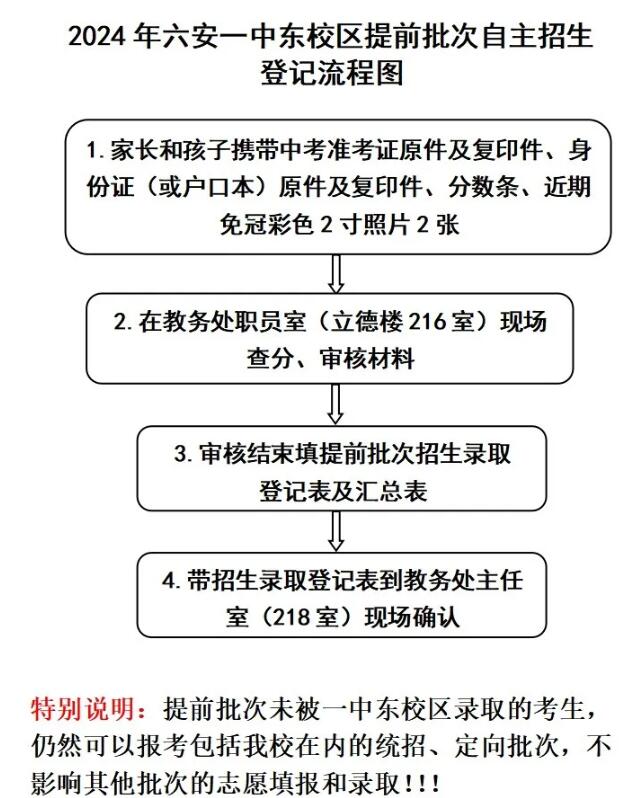 2024年六安一中自主招生簡章_各地政策_第1張_編星堂 2024年六安一中自主招生簡章_http://www.hzuhtyz.cn_各地政策_第1張