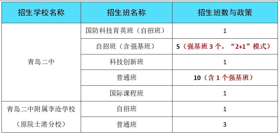 2024年青島二中科技特長生政策概覽_http://www.hzuhtyz.cn_各地政策_第1張
