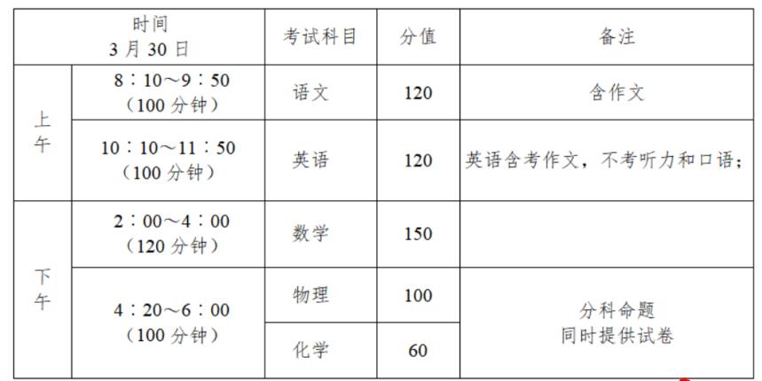 2024年湖北省十堰市第一中學“學科特長生”招生選拔考試公告_http://www.hzuhtyz.cn_各地政策_第1張