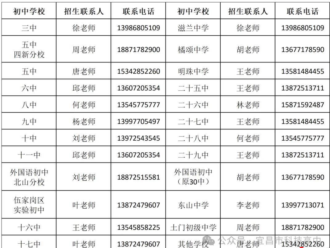 2024年湖北省宜昌市科技高中科技小班自主招生簡章_http://www.hzuhtyz.cn_各地政策_第1張