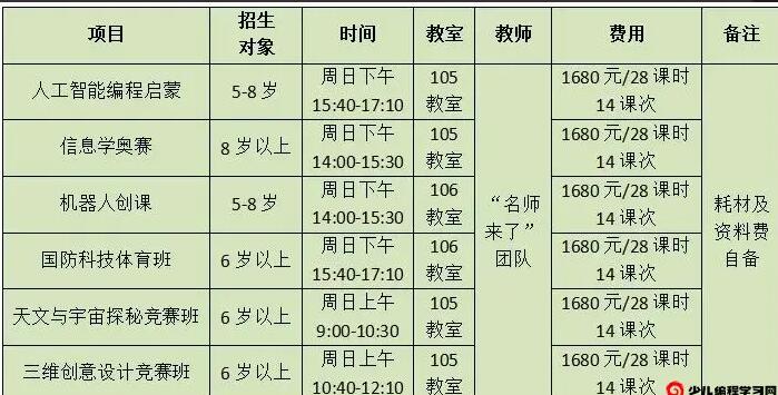 2024年湖南省青少年活動(dòng)中心春季科技特色班招生簡(jiǎn)章_http://www.hzuhtyz.cn_各地政策_(dá)第1張