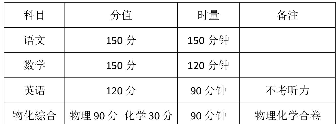 2024年湖南省株洲醴陵市第一中學(xué)學(xué)科潛質(zhì)和特長(zhǎng)自主招生實(shí)施辦法_各地政策_(dá)第1張_編星堂 2024年湖南省株洲醴陵市第一中學(xué)學(xué)科潛質(zhì)和特長(zhǎng)自主招生實(shí)施辦法_http://www.hzuhtyz.cn_各地政策_(dá)第1張