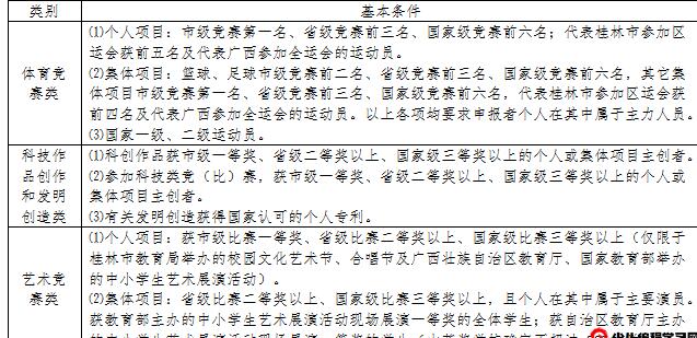2024年廣西省桂林市逸仙中學(xué)高中特長生招生工作方案_http://www.hzuhtyz.cn_各地政策_第1張