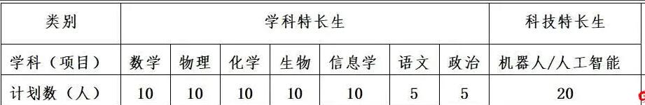 2024年江蘇省南京師大附中江寧分校科技、學科特長生招生簡章_http://www.hzuhtyz.cn_各地政策_第1張