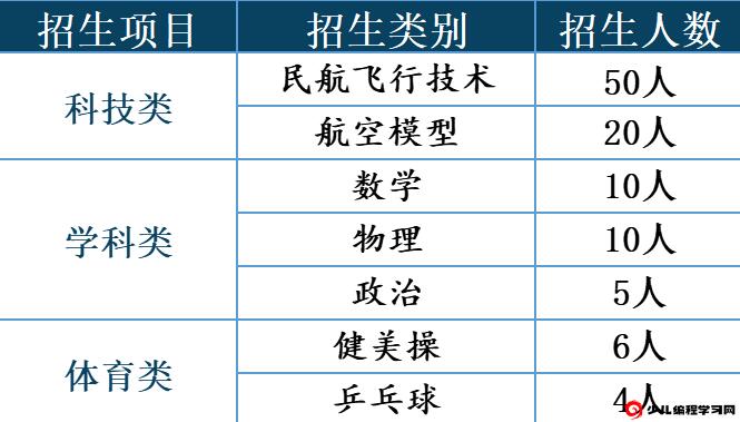 2024年江蘇省南京航空航天大學附屬高級中學科技、學科、體育特長生招生公告_http://www.hzuhtyz.cn_各地政策_第1張