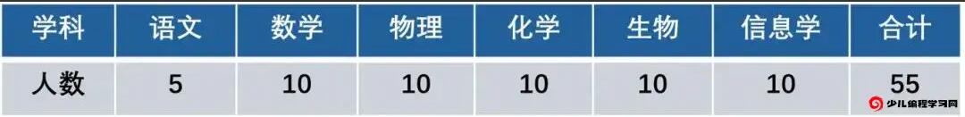 2024年江蘇省南京市金陵中學河西分校學科特長生、科技特長生招生_http://www.hzuhtyz.cn_各地政策_第1張