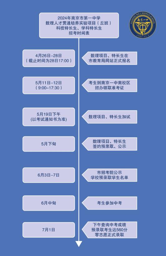2024年江蘇省南京一中數(shù)理人才貫通培養(yǎng)實驗項目、科技特長生、學(xué)科特長生招生_各地政策_第3張_編星堂 2024年江蘇省南京一中數(shù)理人才貫通培養(yǎng)實驗項目、科技特長生、學(xué)科特長生招生_http://www.hzuhtyz.cn_各地政策_第3張