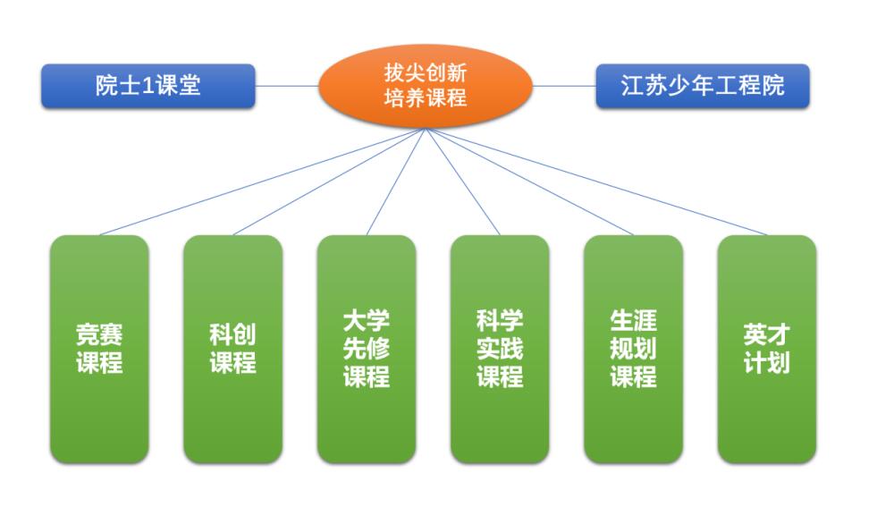 2024年江蘇省南京一中數(shù)理人才貫通培養(yǎng)實驗項目、科技特長生、學(xué)科特長生招生_各地政策_第4張_編星堂 2024年江蘇省南京一中數(shù)理人才貫通培養(yǎng)實驗項目、科技特長生、學(xué)科特長生招生_http://www.hzuhtyz.cn_各地政策_第4張