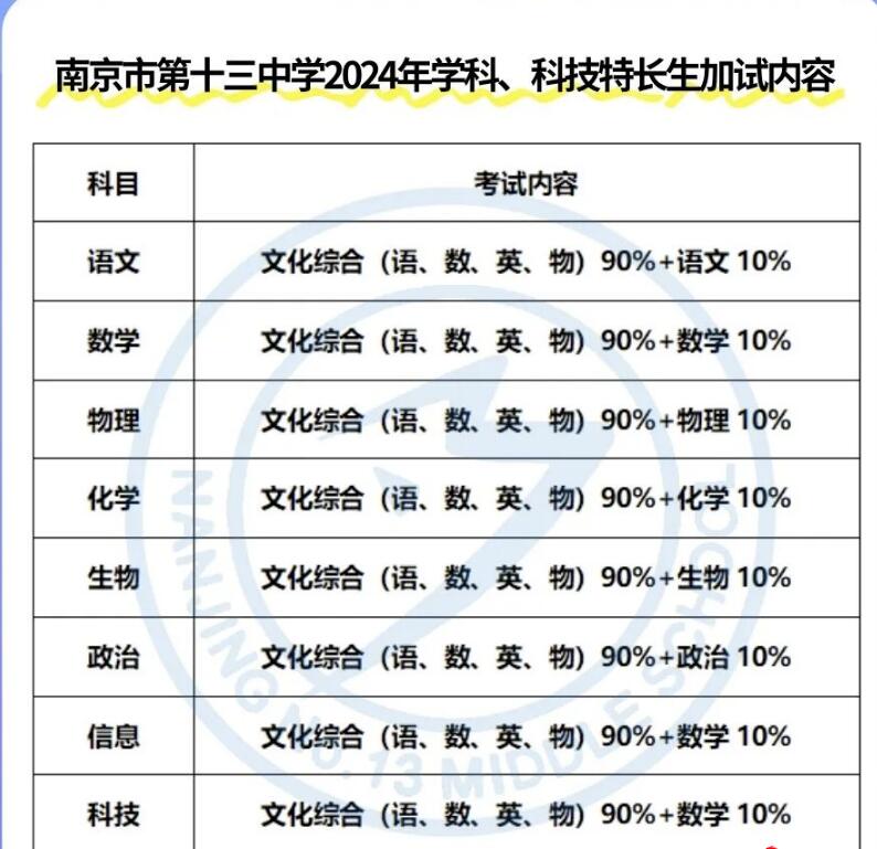 2024年江蘇省南京市第十三中學科技、學科特長生招生公告_各地政策_第2張_編星堂 2024年江蘇省南京市第十三中學科技、學科特長生招生公告_http://www.hzuhtyz.cn_各地政策_第2張