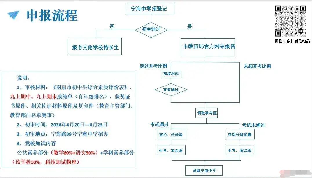 2024年江蘇省南京市寧海中學(xué)學(xué)科、科技特長(zhǎng)生招生簡(jiǎn)章_http://www.hzuhtyz.cn_各地政策_(dá)第1張