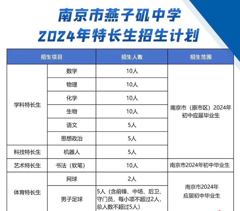 2024年江蘇省南京市燕子磯中學(xué)特長生招生公告_各地政策_(dá)第1張_編星堂 2024年江蘇省南京市燕子磯中學(xué)特長生招生公告_http://www.hzuhtyz.cn_各地政策_(dá)第1張