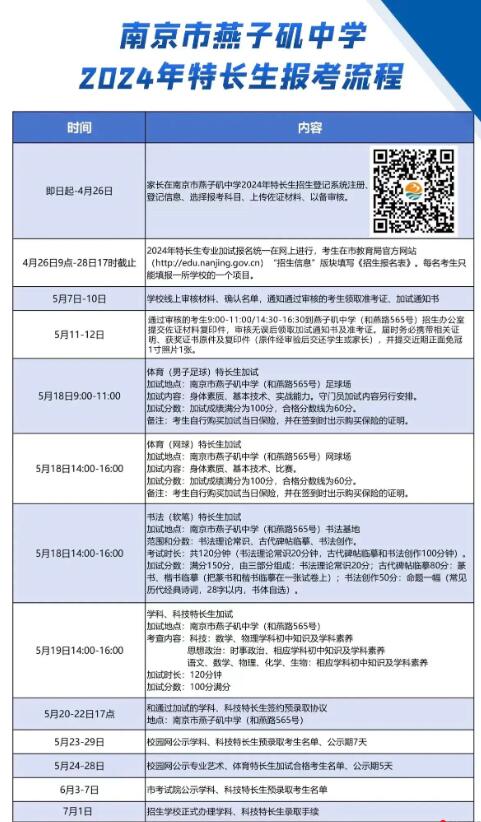 2024年江蘇省南京市燕子磯中學(xué)特長生招生公告_各地政策_(dá)第2張_編星堂 2024年江蘇省南京市燕子磯中學(xué)特長生招生公告_http://www.hzuhtyz.cn_各地政策_(dá)第2張