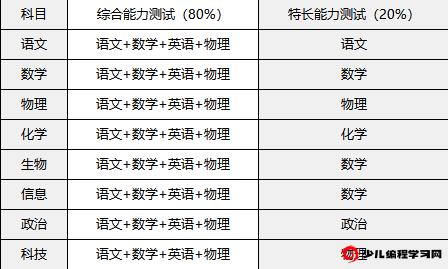 2024年江蘇省南京市東山高級中學學科、科技特長生招生簡章_http://www.hzuhtyz.cn_各地政策_第2張