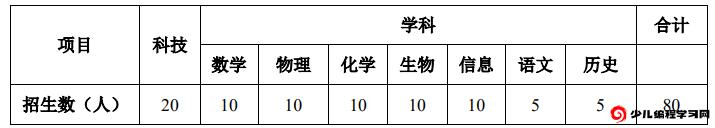 2024年南京江蘇省溧水高級中學科技和學科特長生招生簡章_http://www.hzuhtyz.cn_各地政策_第1張