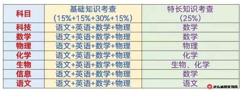 2024年江蘇省高淳高級中學科技特長生招生簡章_各地政策_第1張_編星堂 2024年江蘇省高淳高級中學科技特長生招生簡章_http://www.hzuhtyz.cn_各地政策_第1張