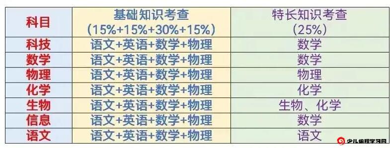 2024年江蘇省高淳高級中學學科特長生招生簡章_各地政策_第1張_編星堂 2024年江蘇省高淳高級中學學科特長生招生簡章_http://www.hzuhtyz.cn_各地政策_第1張