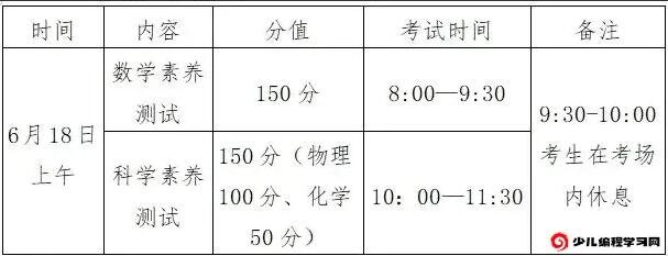 2024年江蘇省泰州中學“強基計劃”后備人才招生公告_http://www.hzuhtyz.cn_各地政策_第1張