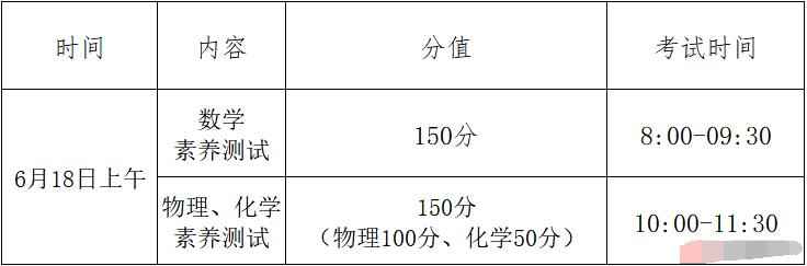 2024年江蘇省泰州市姜堰中學“強基計劃”后備人才選拔方案_http://www.hzuhtyz.cn_各地政策_第1張