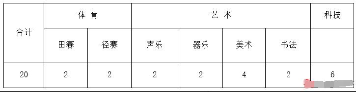 2024年江蘇省南通如東縣掘港高級中學體育、藝術、科技創新特長生招生簡章_各地政策_第1張_編星堂 2024年江蘇省南通如東縣掘港高級中學體育、藝術、科技創新特長生招生簡章_http://www.hzuhtyz.cn_各地政策_第1張