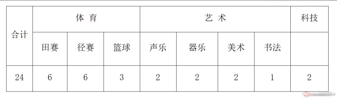 2024年江蘇省南通如東縣馬塘中學(xué)體育、藝術(shù)、科技創(chuàng)新特長(zhǎng)生招生簡(jiǎn)章_http://www.hzuhtyz.cn_各地政策_(dá)第1張