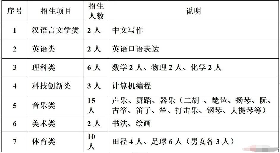2024年江蘇省南通如皋中學學科、科技創(chuàng)新類自主招生簡章_http://www.hzuhtyz.cn_各地政策_第1張