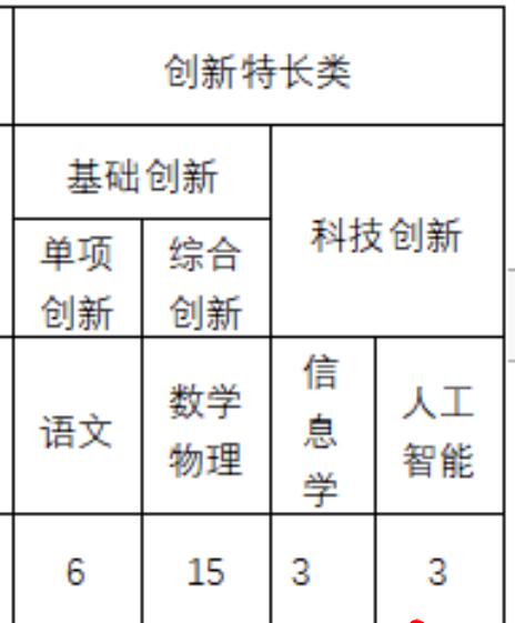 2024年海南省農(nóng)墾中學(xué)秋季高一創(chuàng)新特長類自主招生公告_各地政策_第1張_編星堂 2024年海南省農(nóng)墾中學(xué)秋季高一創(chuàng)新特長類自主招生公告_http://www.hzuhtyz.cn_各地政策_第1張