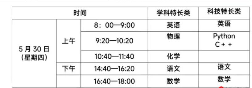 2024年上海師范大學附屬瓊海中學強基創新類特長生自主招生方案_http://www.hzuhtyz.cn_各地政策_第1張