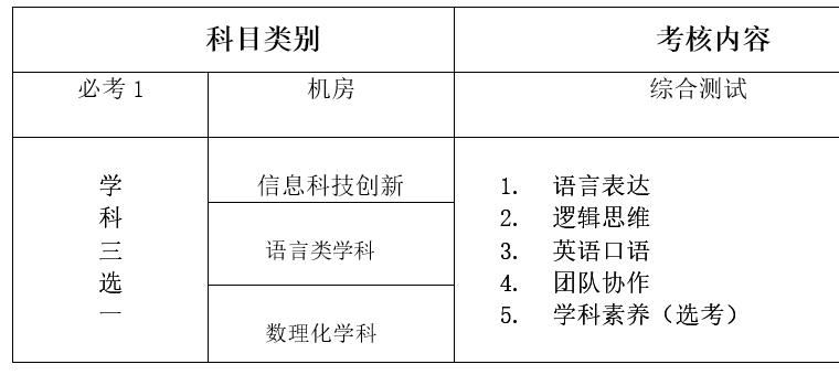 2024年海南省華東師范大學(xué)第二附屬中學(xué)樂東黃流中學(xué)秋季高一強(qiáng)基計劃自主招生方案_http://www.hzuhtyz.cn_各地政策_(dá)第1張