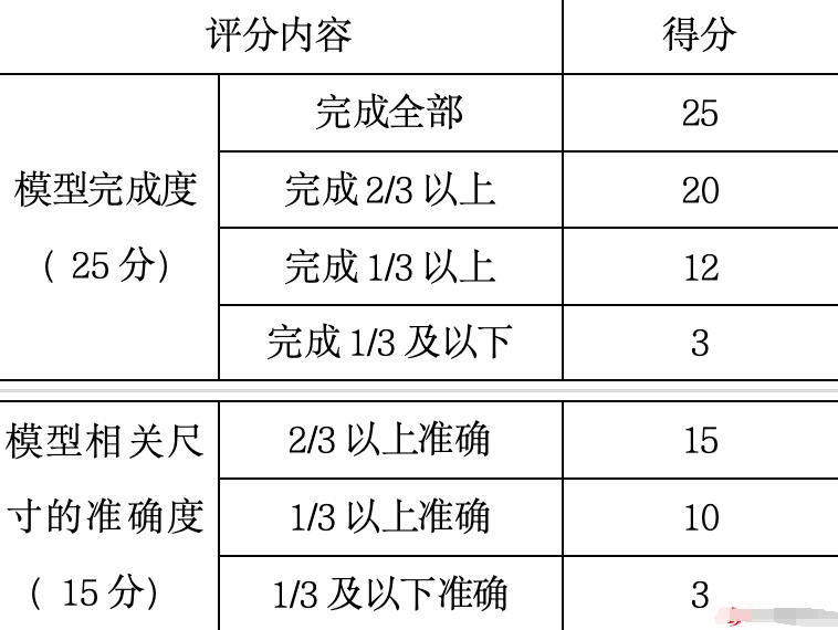 2024年浙江省杭州高級中學錢江校區航空航天模型特長生招生工作實施辦法_http://www.hzuhtyz.cn_各地政策_第1張