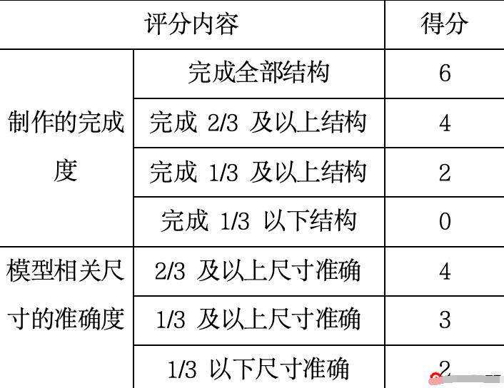 2024年浙江省杭州高級中學錢江校區航空航天模型特長生招生工作實施辦法_http://www.hzuhtyz.cn_各地政策_第3張