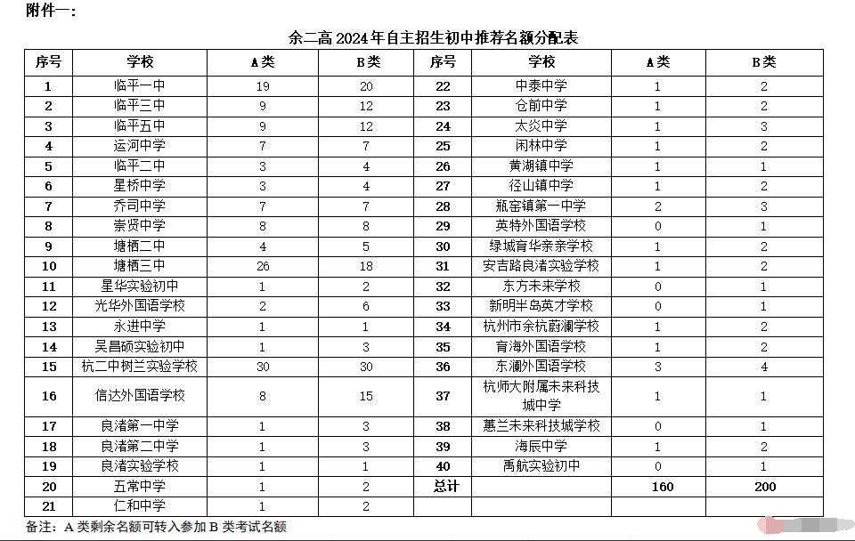 2024年浙江省杭州市余杭第二高級中學(臨平第二高級中學)學科素養班自主招生實施方案_http://www.hzuhtyz.cn_各地政策_第1張