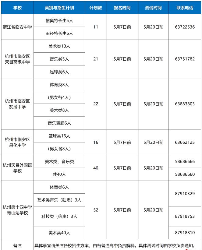 2024年浙江省杭州市臨安區臨安中學、杭州第十四中學青山湖學校等招收特長生通知_http://www.hzuhtyz.cn_各地政策_第1張