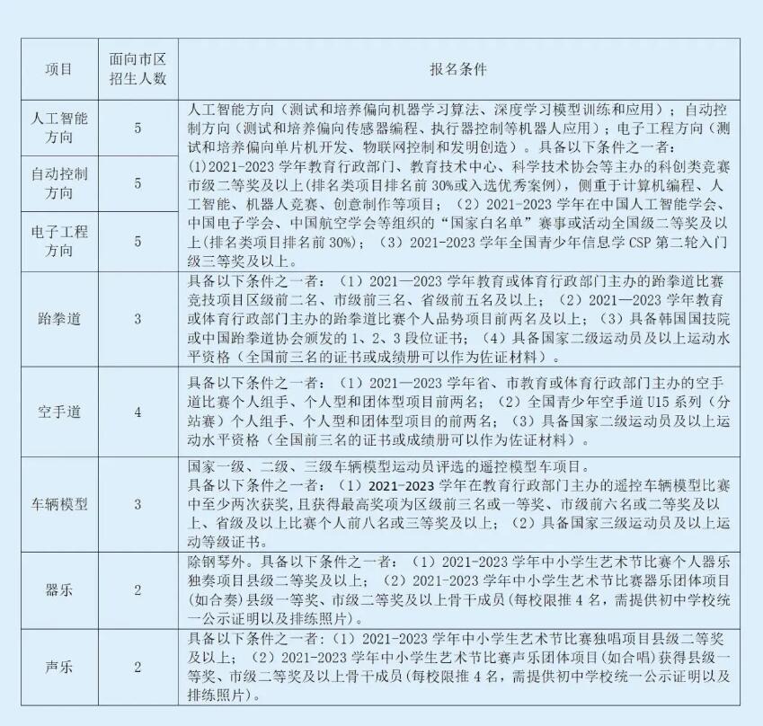 2024年溫州科技高級中學(甌海中學分校)特長生招生與錄取方案_http://www.hzuhtyz.cn_各地政策_第1張