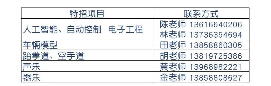 2024年溫州科技高級中學(甌海中學分校)特長生招生與錄取方案_http://www.hzuhtyz.cn_各地政策_第2張