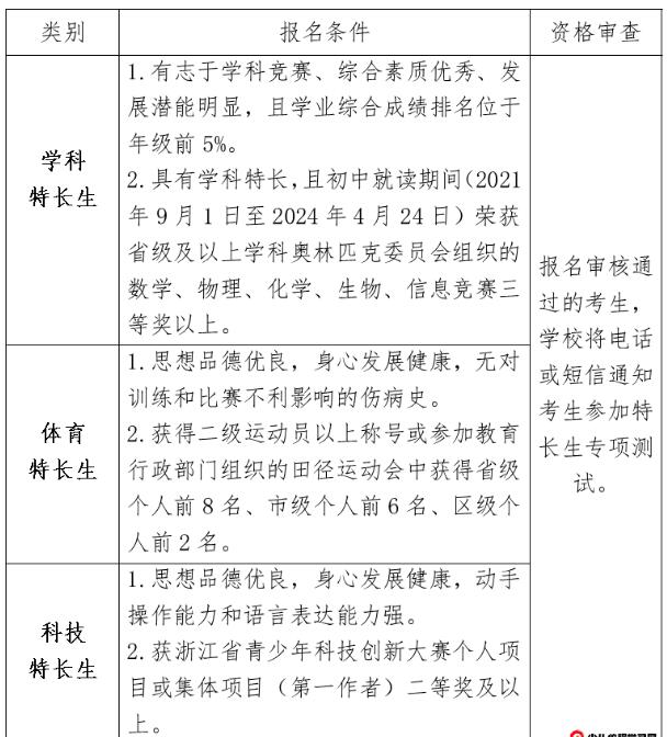 2024年浙江省臺州市第一中學(xué)拔尖創(chuàng)新人才特色招生和特長生招生方案_http://www.hzuhtyz.cn_各地政策_第3張