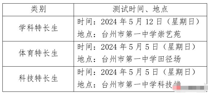 2024年浙江省臺州市第一中學(xué)拔尖創(chuàng)新人才特色招生和特長生招生方案_http://www.hzuhtyz.cn_各地政策_第4張