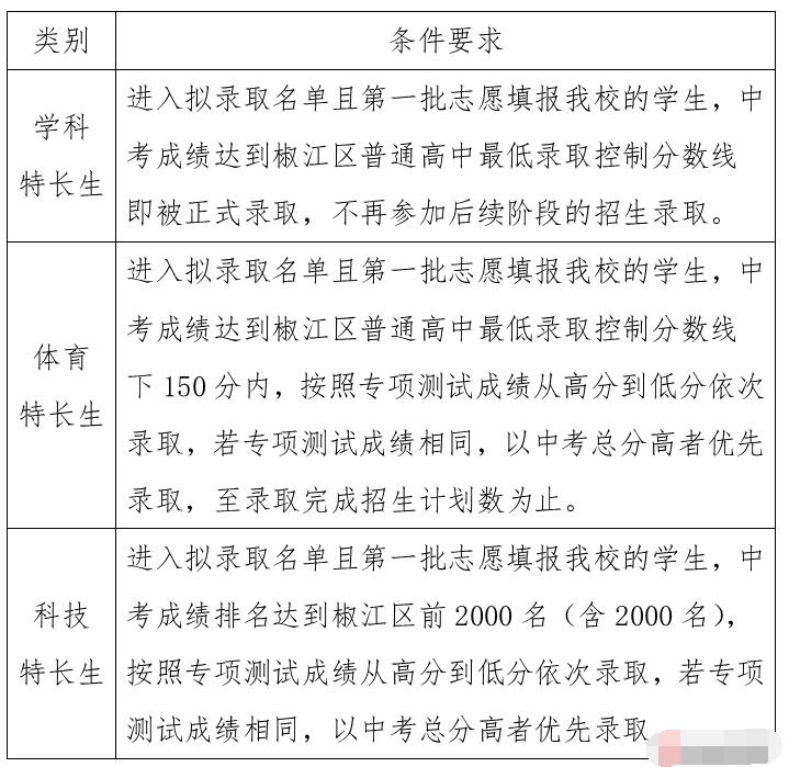 2024年浙江省臺州市第一中學(xué)拔尖創(chuàng)新人才特色招生和特長生招生方案_http://www.hzuhtyz.cn_各地政策_第6張