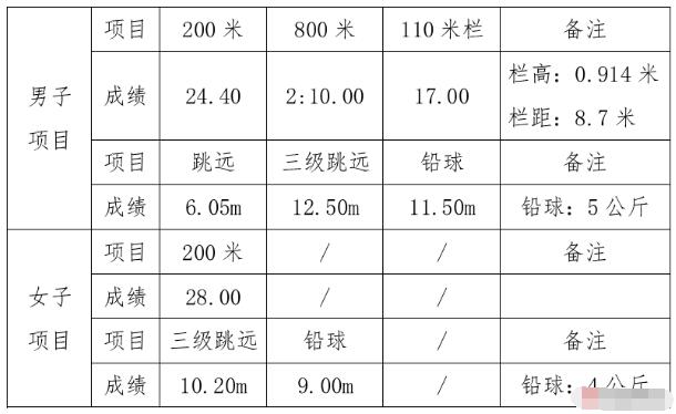 2024年浙江省臺州市第一中學(xué)拔尖創(chuàng)新人才特色招生和特長生招生方案_http://www.hzuhtyz.cn_各地政策_第7張