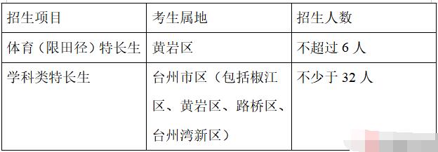 2024年浙江省臺州市黃巖中學提前批、第一批拔尖創新人才招生方案_http://www.hzuhtyz.cn_各地政策_第2張
