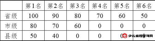 2024年浙江省麗水市青田中學特長生(航模)招生章程_各地政策_第1張_編星堂 2024年浙江省麗水市青田中學特長生(航模)招生章程_http://www.hzuhtyz.cn_各地政策_第1張