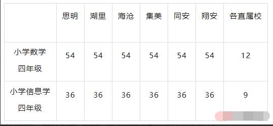 2024年廈門市小學科技創新特長生選拔方案_http://www.hzuhtyz.cn_各地政策_第1張