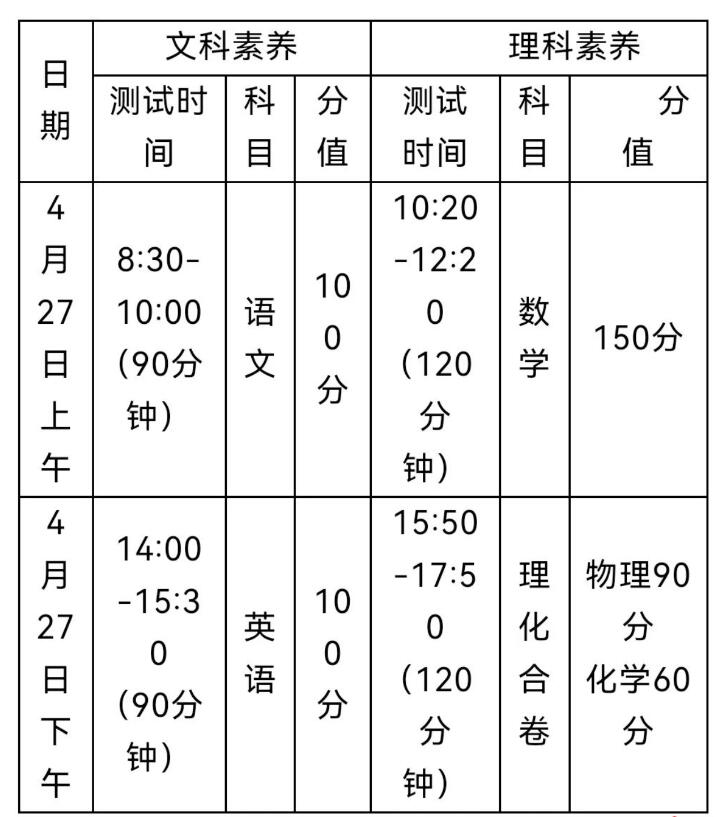 2024年福建省龍巖一中面向新羅區學科特長生自主招生方案_http://www.hzuhtyz.cn_各地政策_第1張