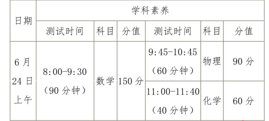 2024年福建省龍巖二中面向新羅區非藝體類自主招生方案_http://www.hzuhtyz.cn_各地政策_第1張