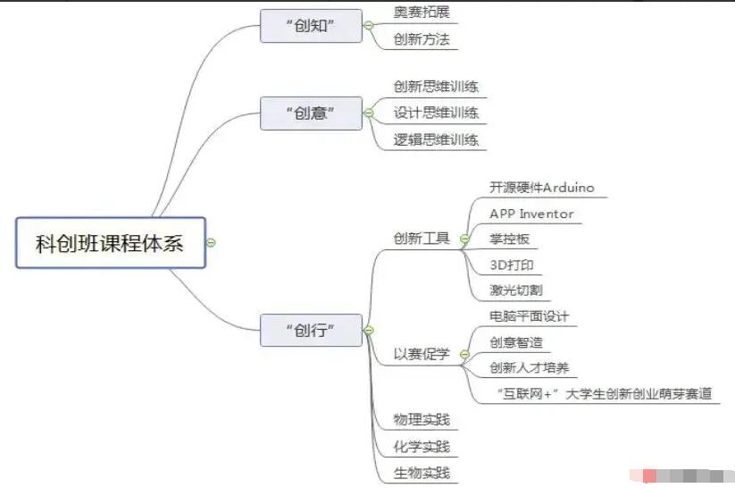 2024年陜西省西安市第一中學[宏志班、科創班]招生意向登記_http://www.hzuhtyz.cn_各地政策_第1張