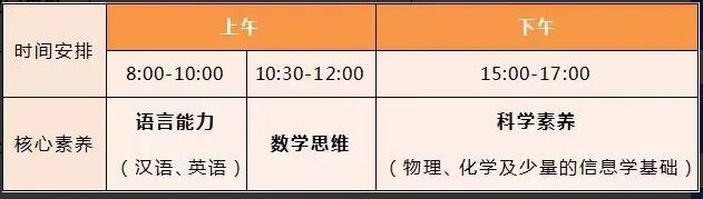 2024年佛山市第三中學科技類自主招生方案_http://www.hzuhtyz.cn_各地政策_第1張